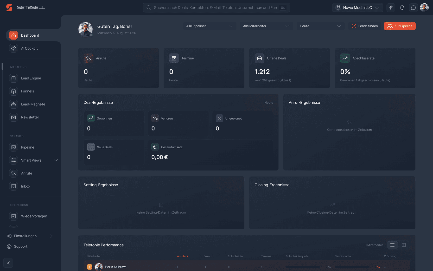 Dashboard in Set2Sell Cockpit with KPIs and rates